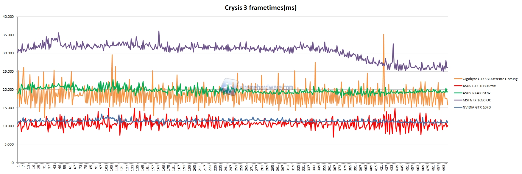 crysis3 frametimes
